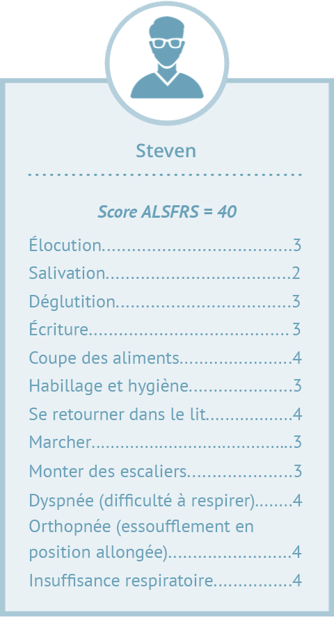 ALSFRS score meaning